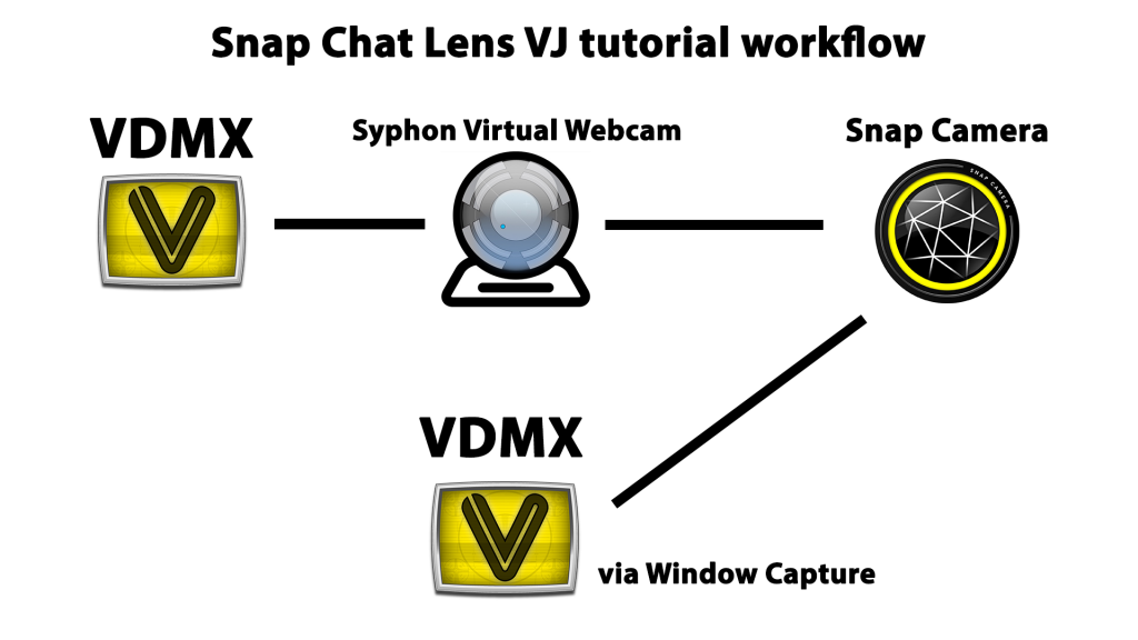 tutorial snap camera